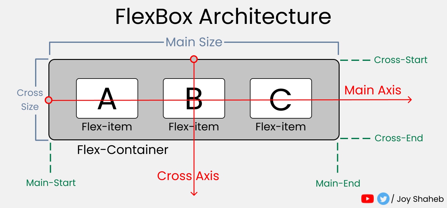 what is flexbox