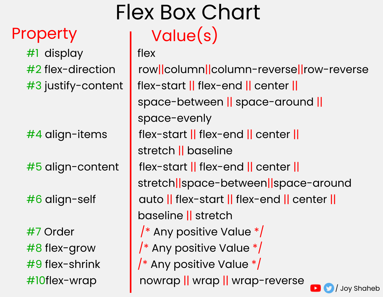 what is flexbox